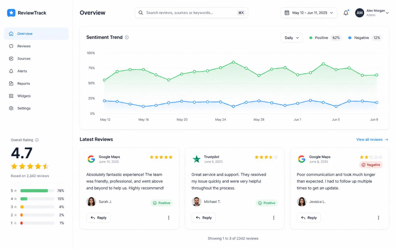 Review Monitor dashboard showing sentiment trend and latest reviews