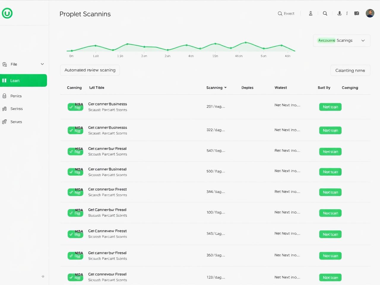 Automated review scanning queue
